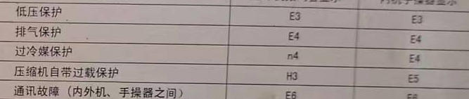 淮安市空调电话在哪里找